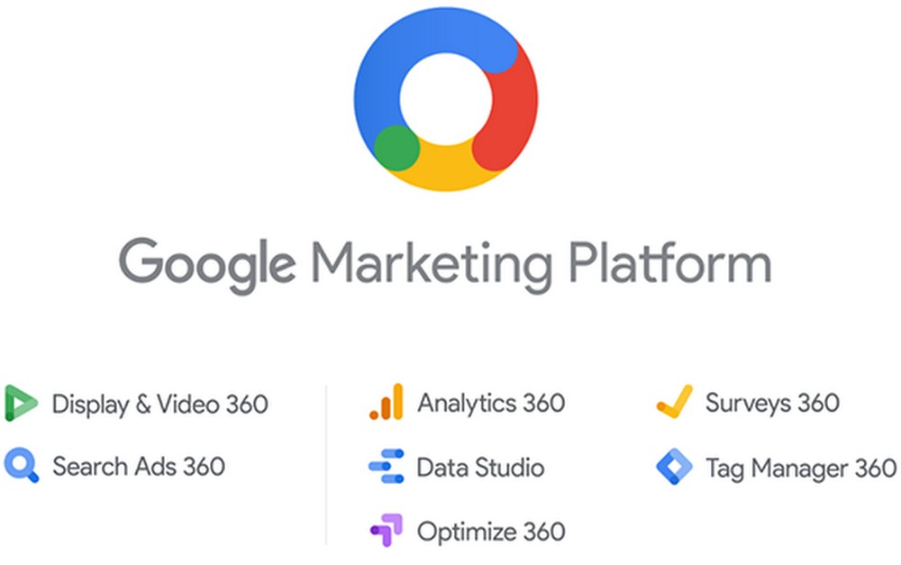 360 Digital Marketing Google Analytics